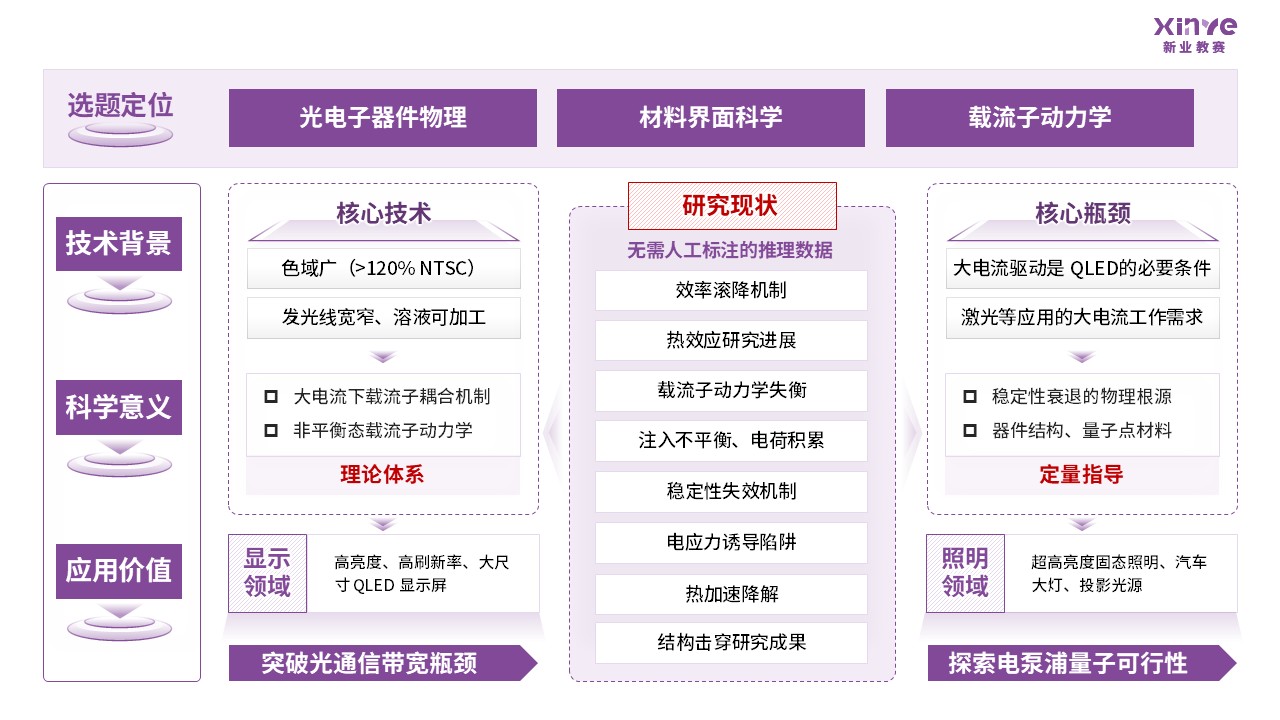 55-2科研架构图（量子发光-紫色)第2页预览图