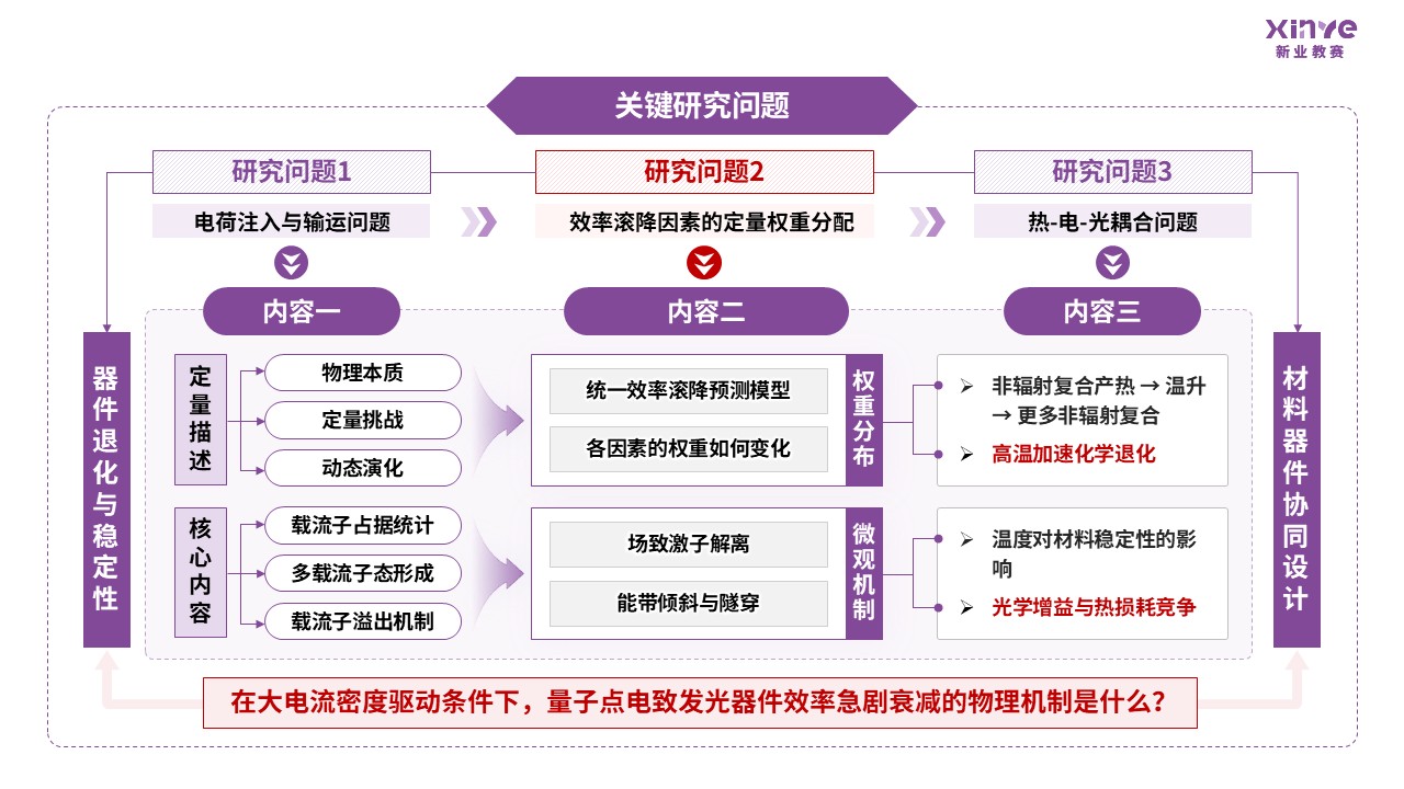 55-2科研架构图（量子发光-紫色)第3页预览图