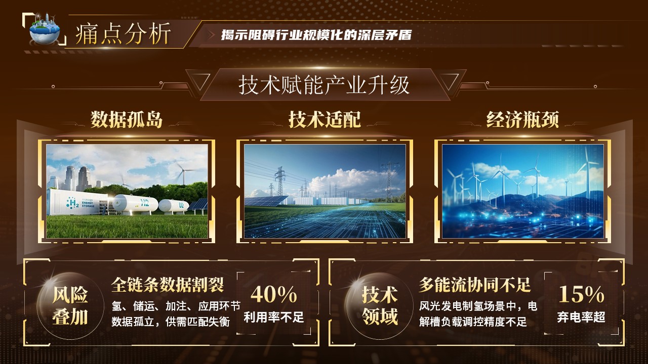 《氢链数智》大创赛第5页预览图