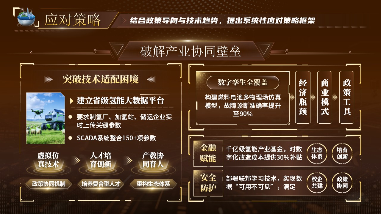 《氢链数智》大创赛第6页预览图
