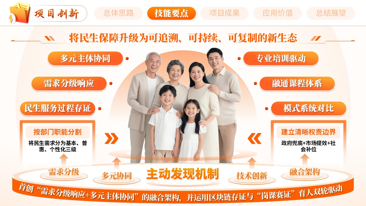 《精技福泽万家》世界技能大赛第6页预览图