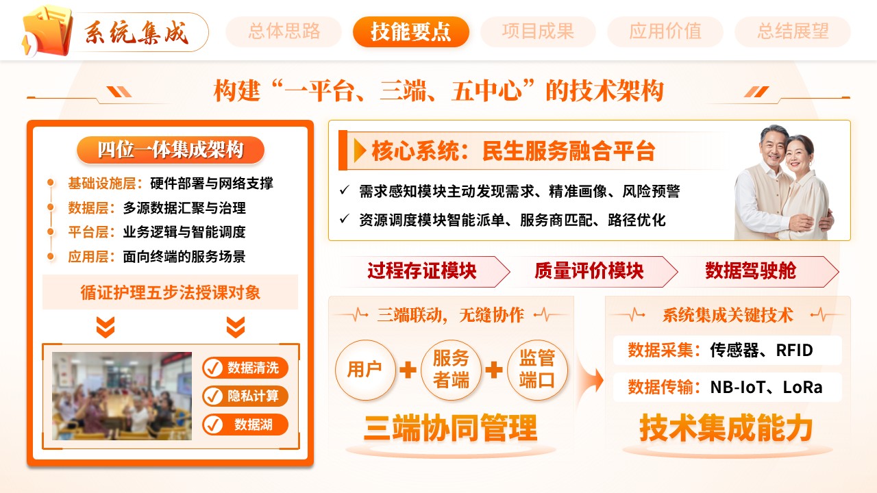 《精技福泽万家》世界技能大赛第7页预览图