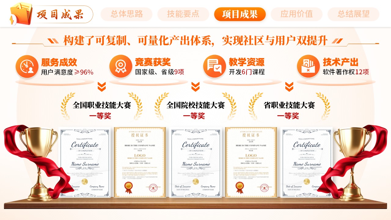 《精技福泽万家》世界技能大赛第8页预览图