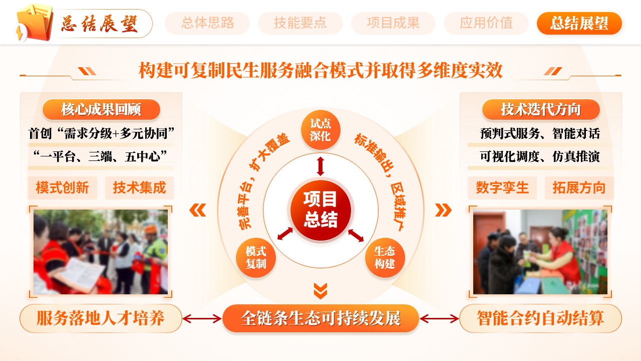 《精技福泽万家》世界技能大赛第12页预览图