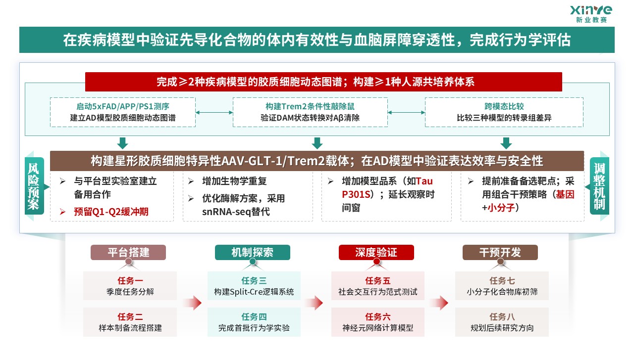 64-2科研绘图（胶质细胞-绿棕）第7页预览图
