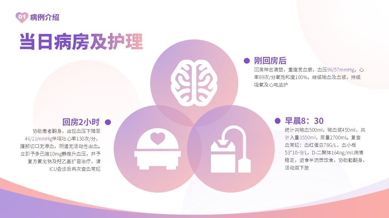 32-产后大出血护理查房第5页预览