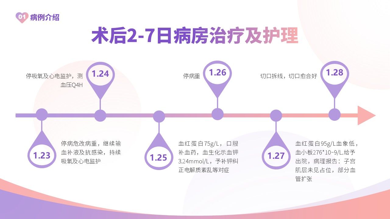 32-产后大出血护理查房第6页预览