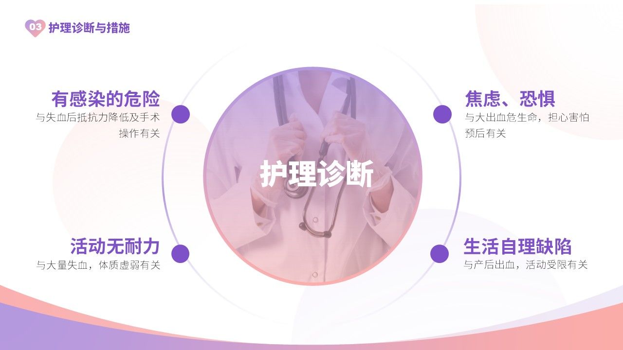 32-产后大出血护理查房第11页预览