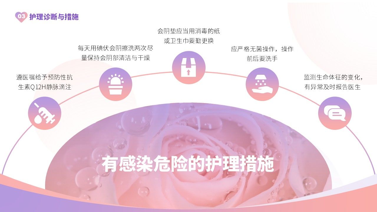 32-产后大出血护理查房第12页预览