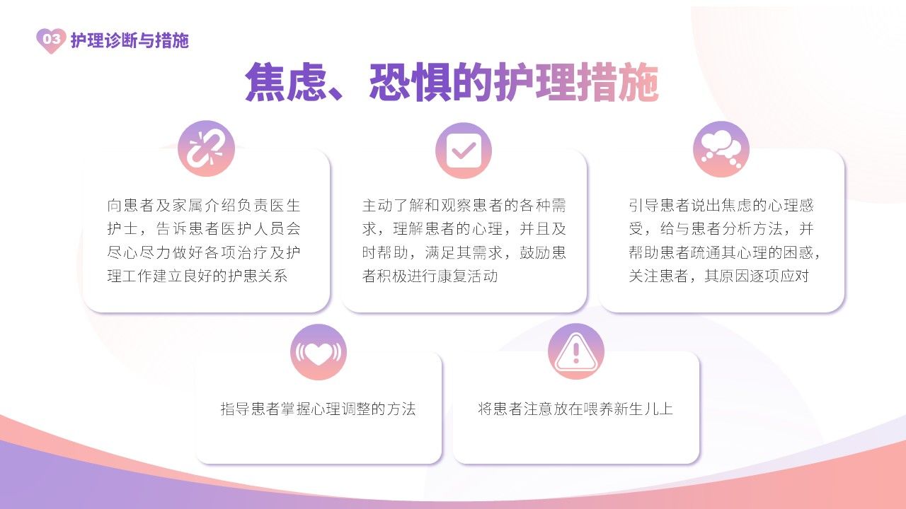 32-产后大出血护理查房第14页预览