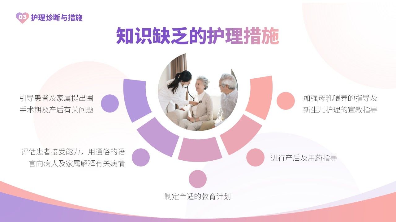 32-产后大出血护理查房第15页预览