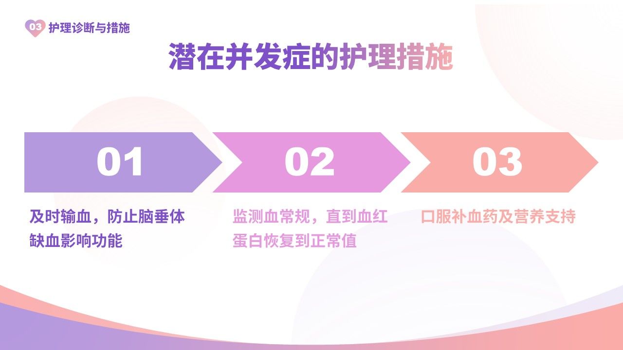 32-产后大出血护理查房第16页预览
