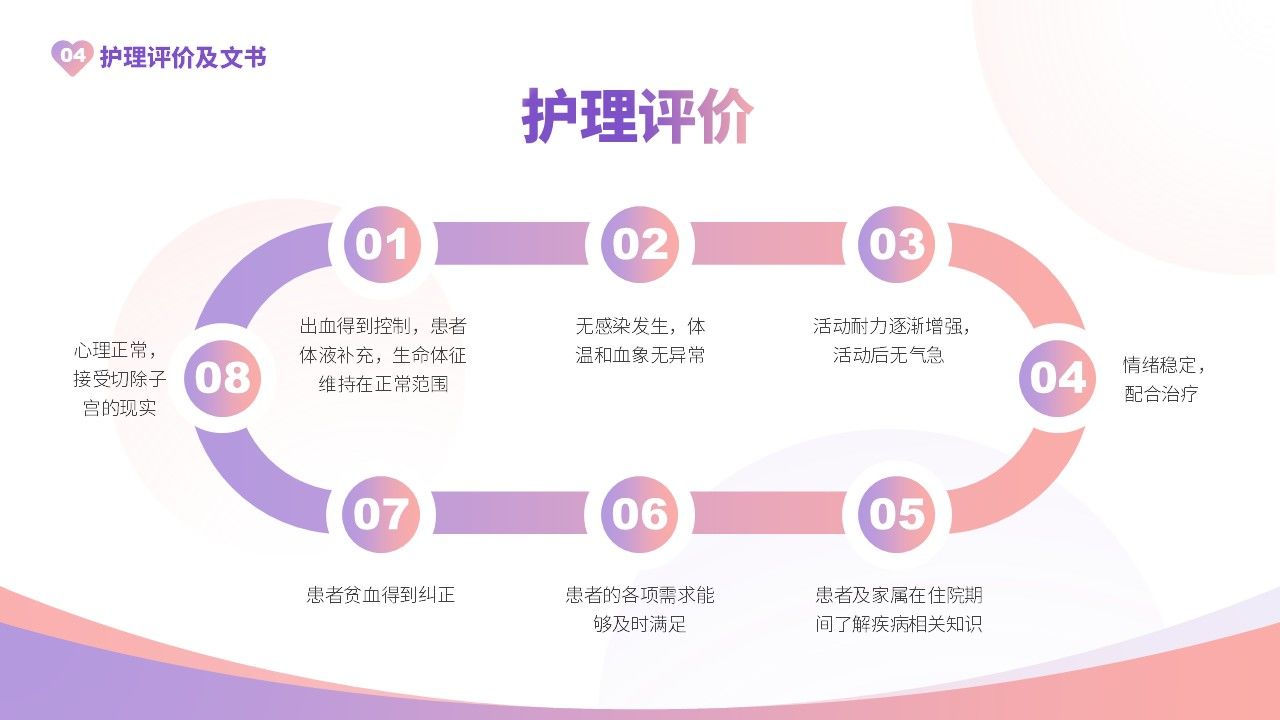 32-产后大出血护理查房第18页预览