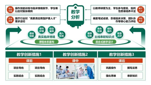 50-2 《基础护理学》绿色