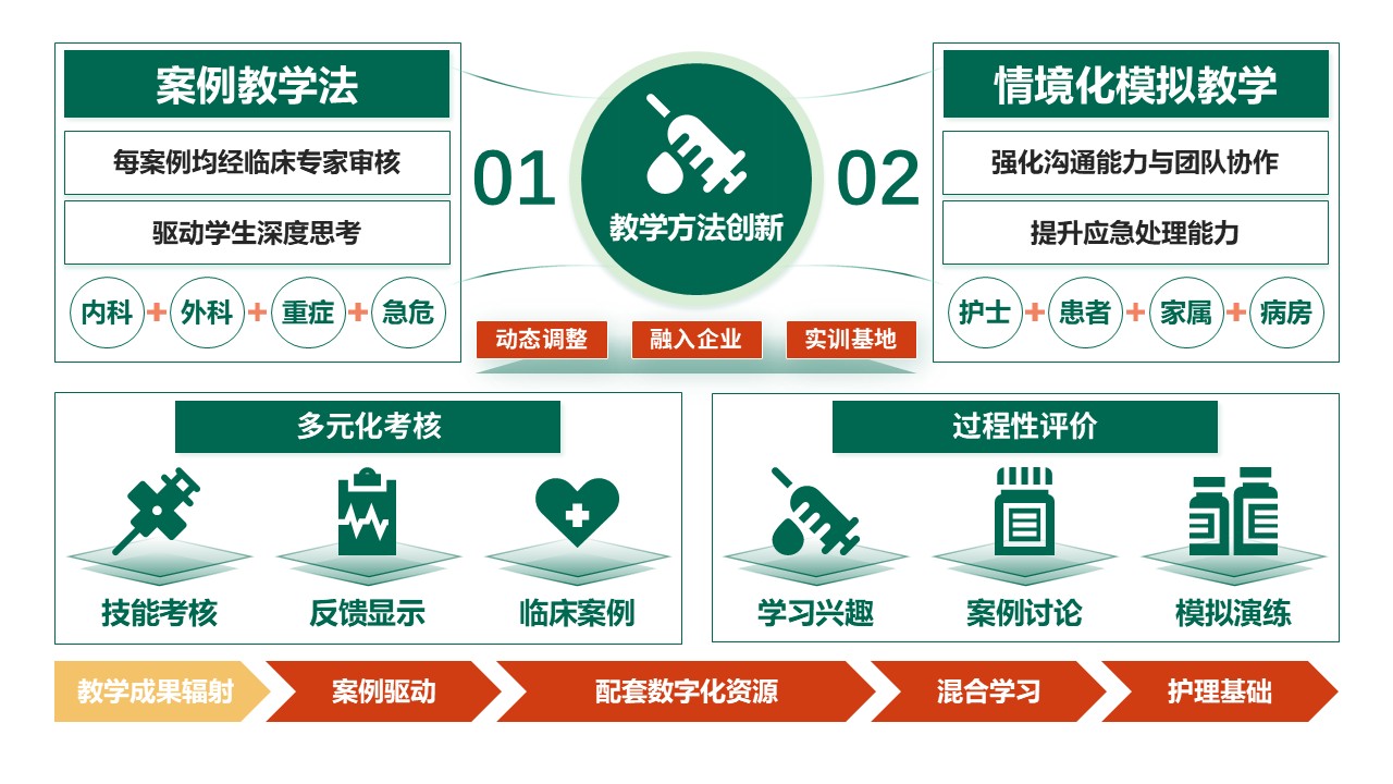 50-2 《基础护理学》绿色第2页预览图