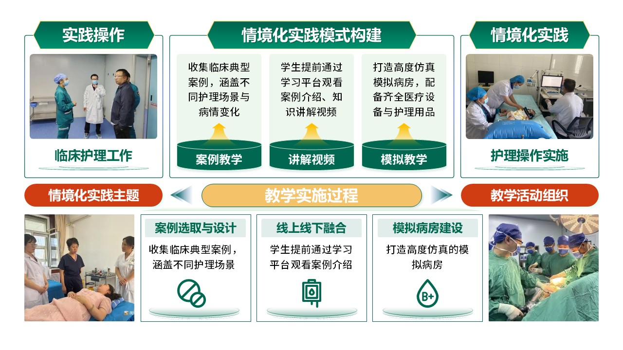 50-2 《基础护理学》绿色第3页预览图
