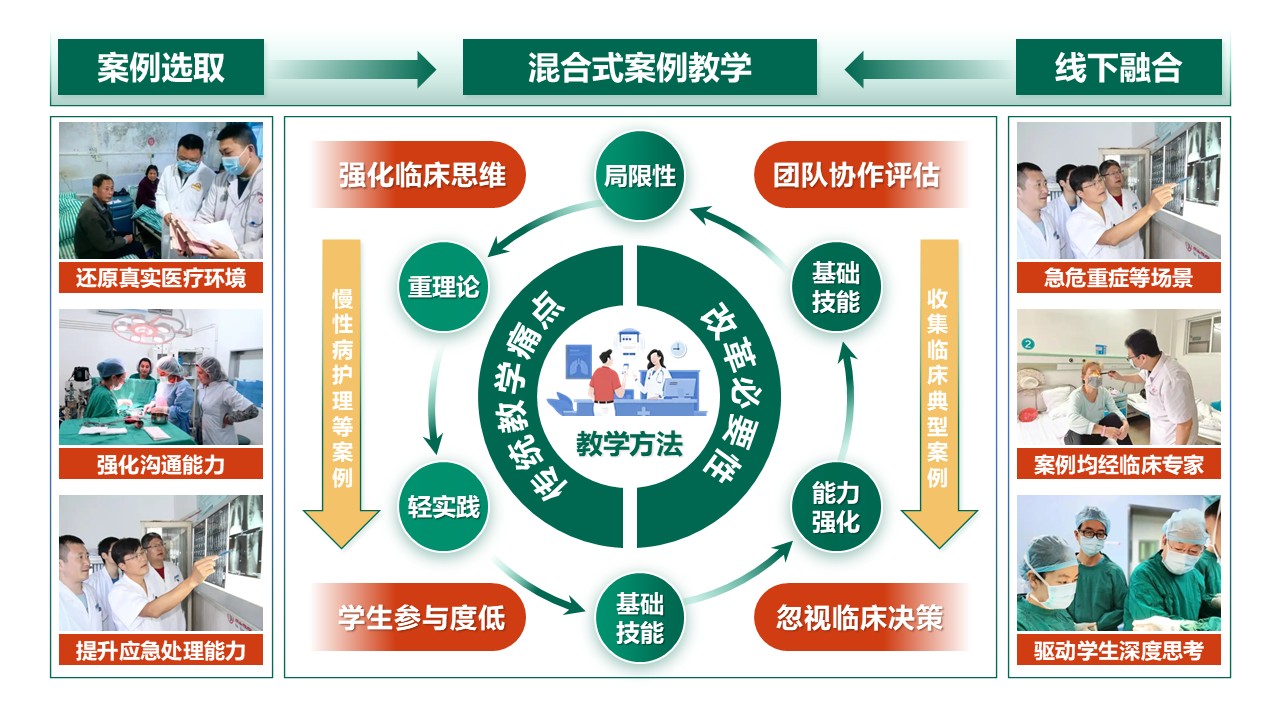 50-2 《基础护理学》绿色第4页预览图