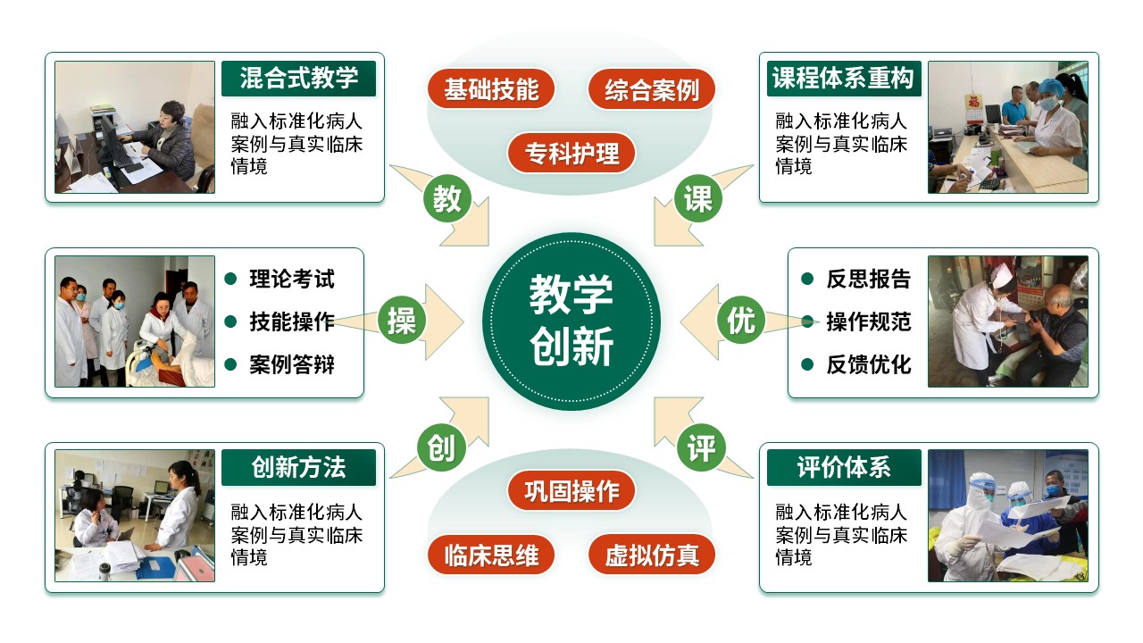 50-2 《基础护理学》绿色第5页预览图