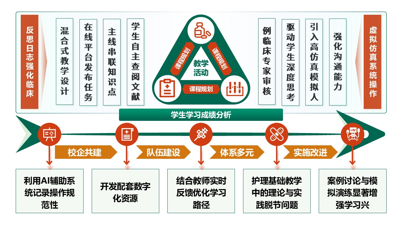 50-2 《基础护理学》绿色第6页预览图