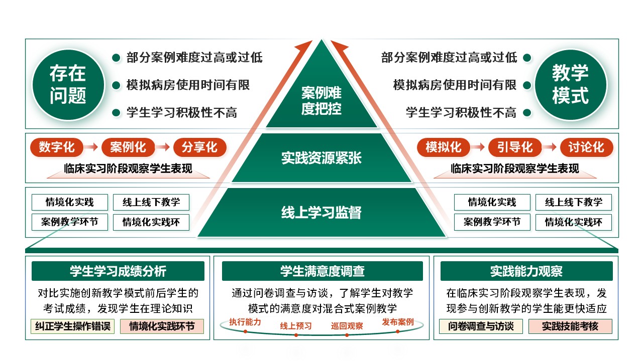 50-2 《基础护理学》绿色第7页预览图