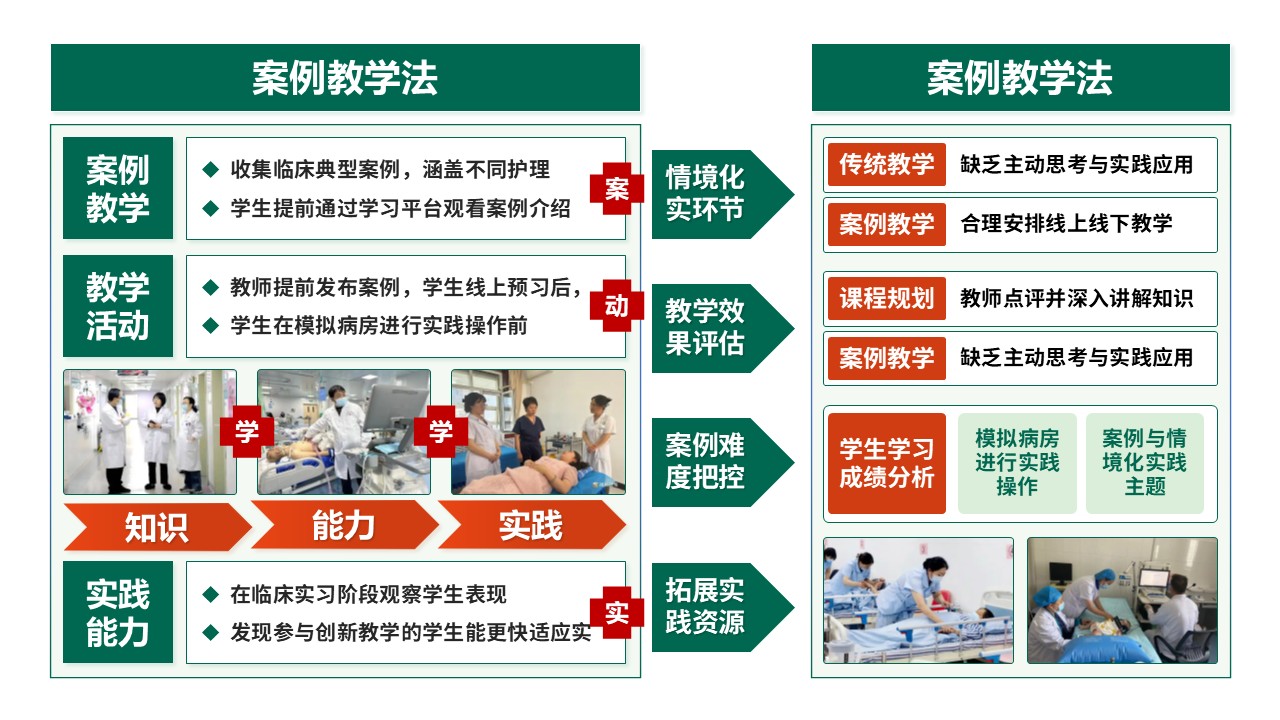 50-2 《基础护理学》绿色第8页预览图