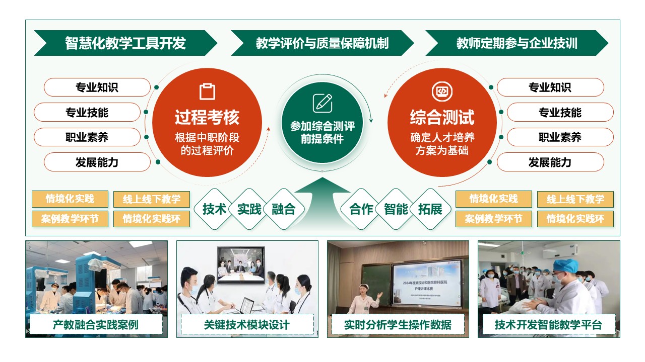 50-2 《基础护理学》绿色第9页预览图