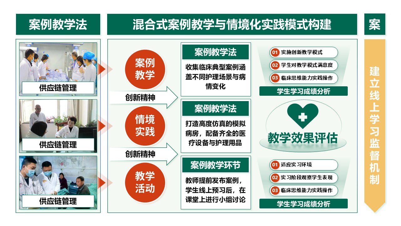 50-2 《基础护理学》绿色第10页预览图