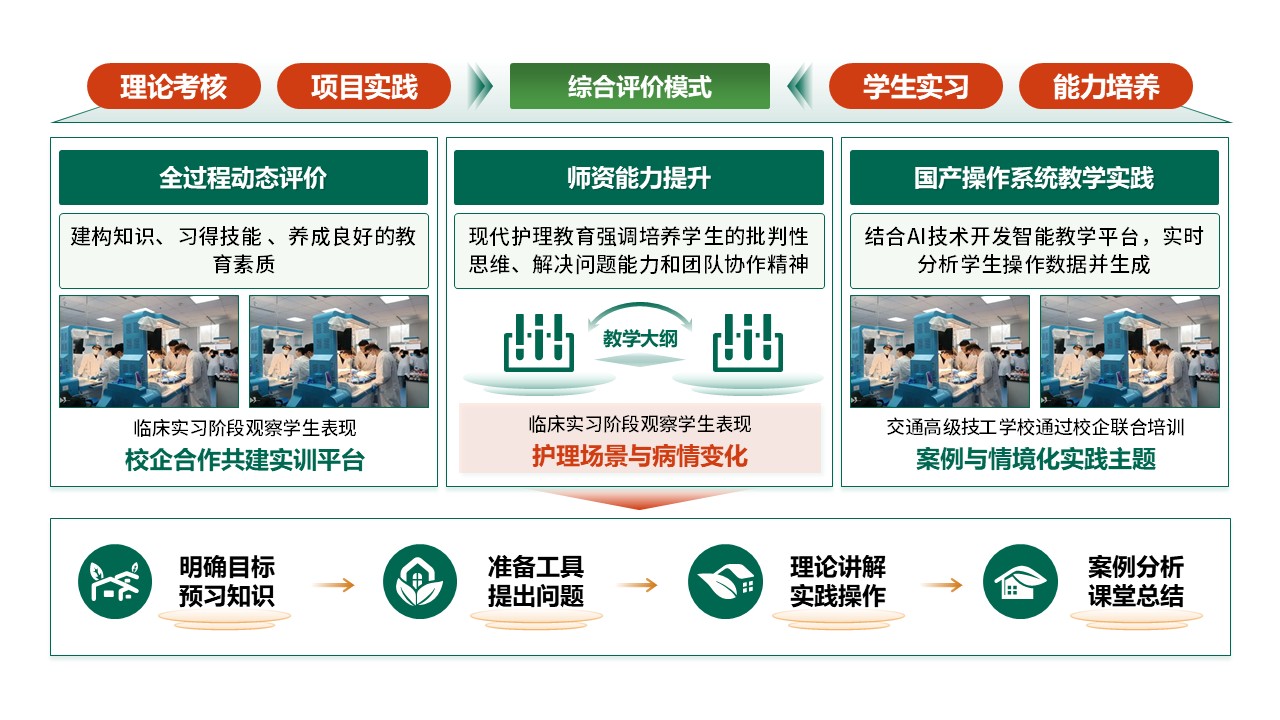 50-2 《基础护理学》绿色第11页预览图