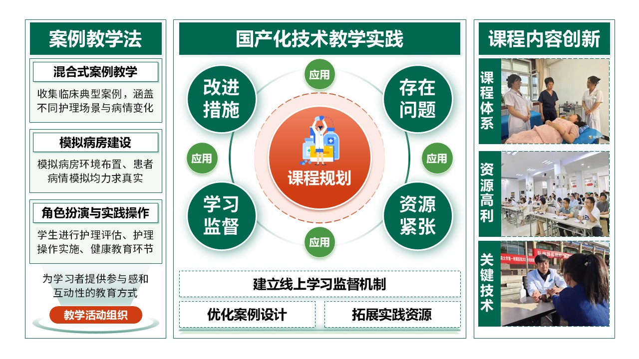 50-2 《基础护理学》绿色第12页预览图