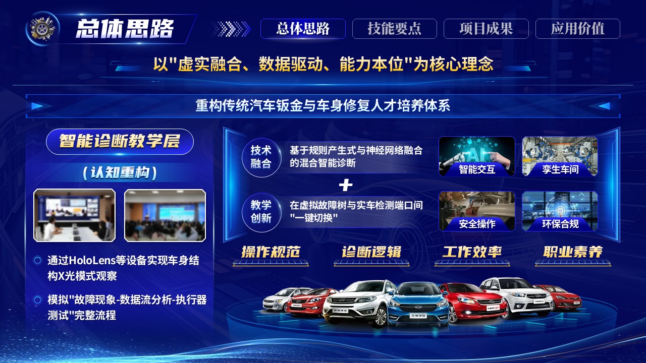 《教修创-车身重塑》世界技能大赛第3页预览图