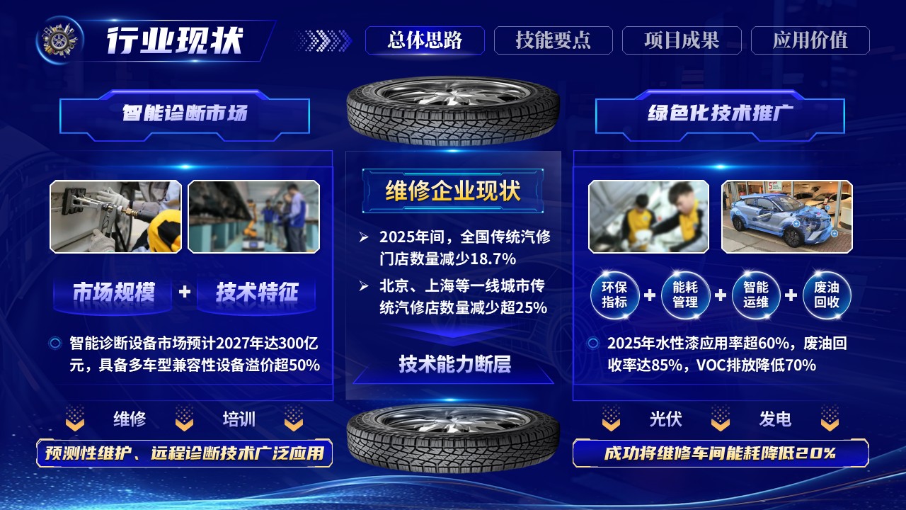 《教修创-车身重塑》世界技能大赛第5页预览图