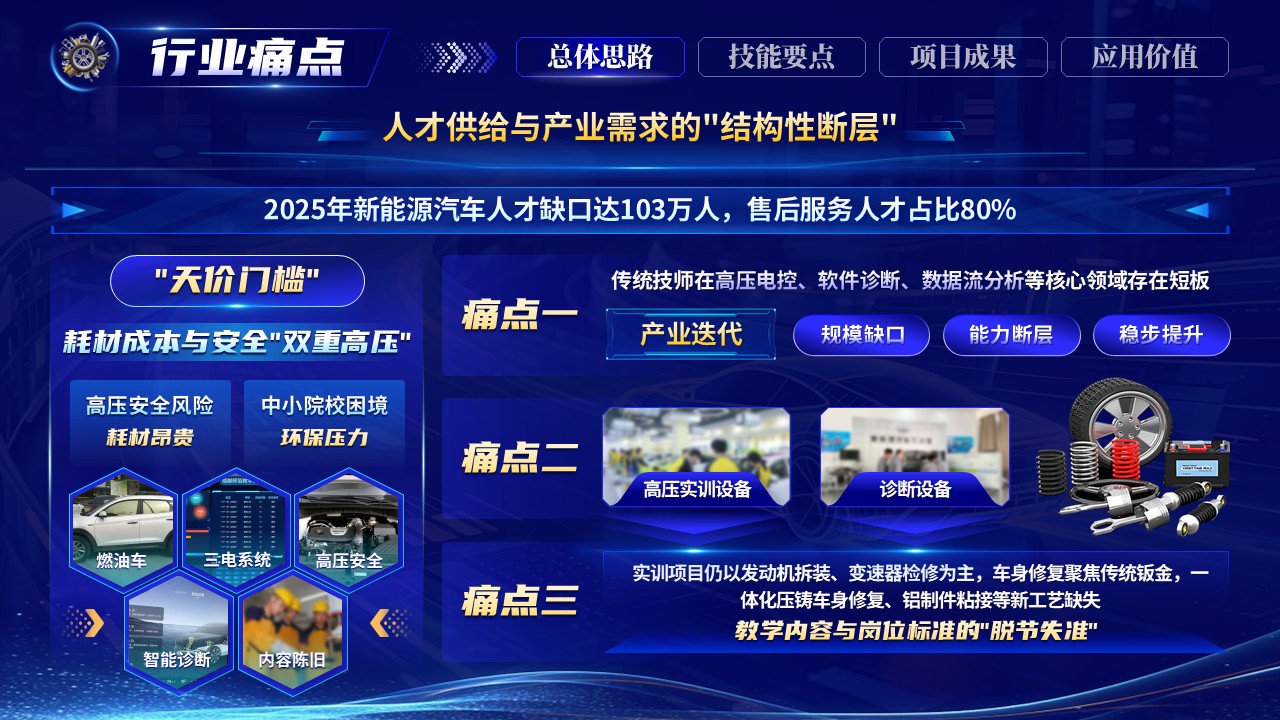 《教修创-车身重塑》世界技能大赛第6页预览图
