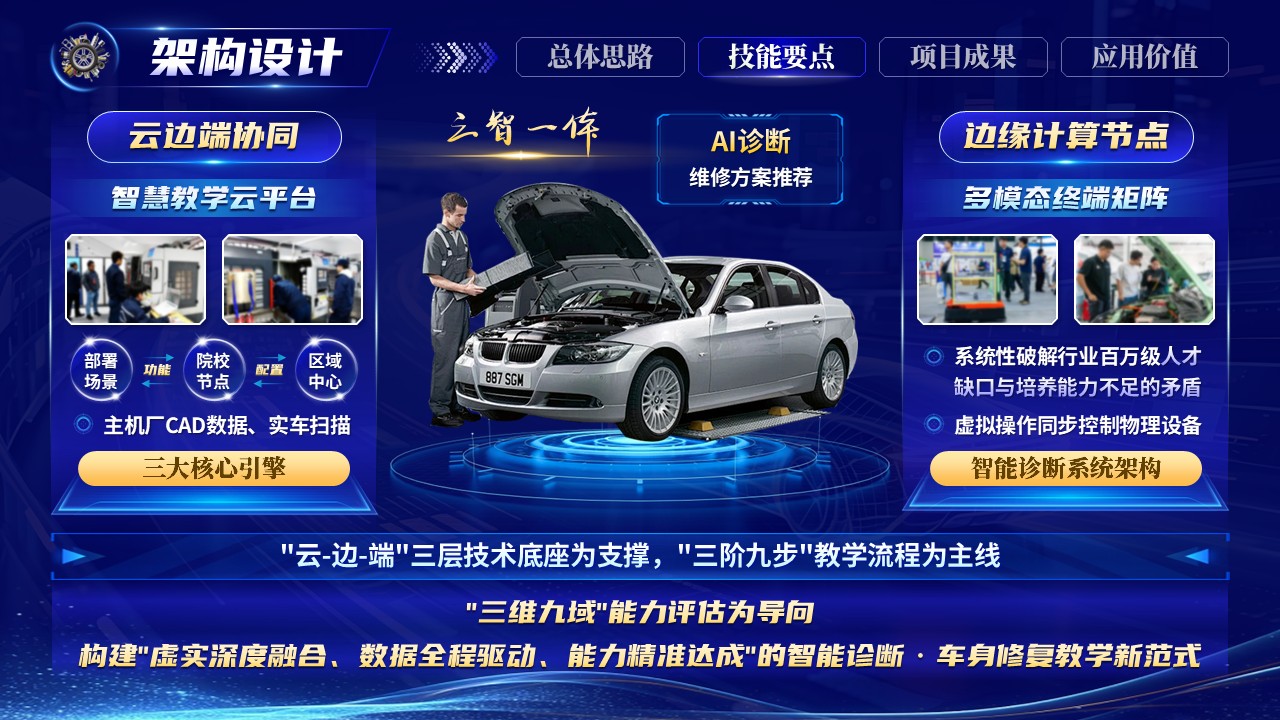 《教修创-车身重塑》世界技能大赛第7页预览图
