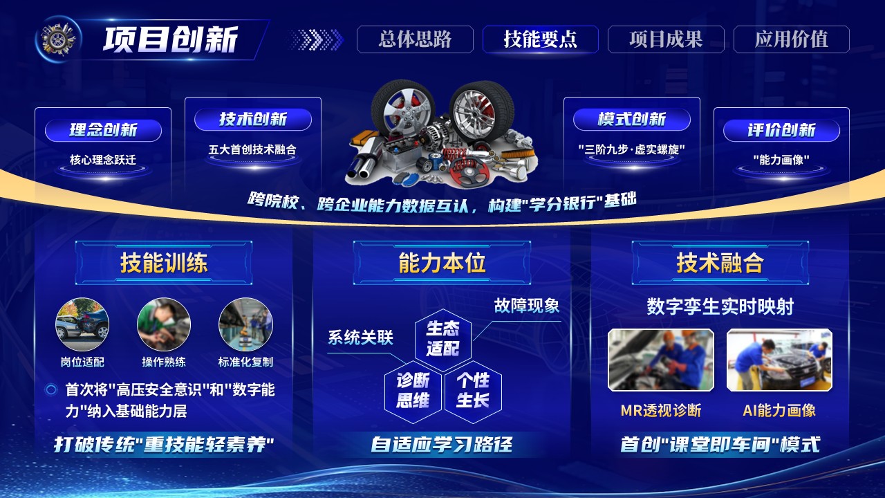《教修创-车身重塑》世界技能大赛第8页预览图