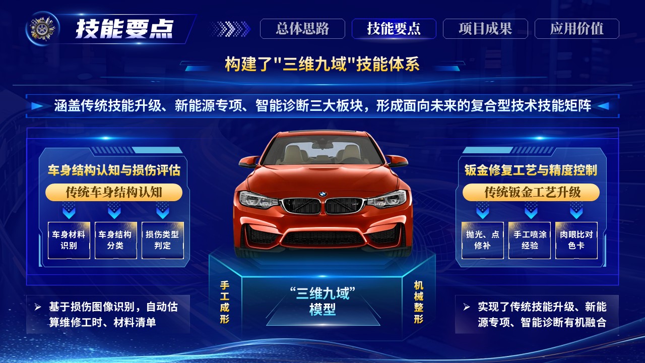《教修创-车身重塑》世界技能大赛第9页预览图