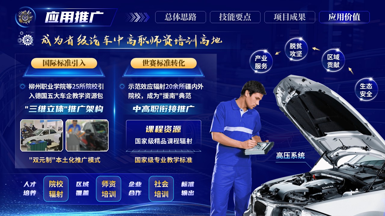 《教修创-车身重塑》世界技能大赛第12页预览图
