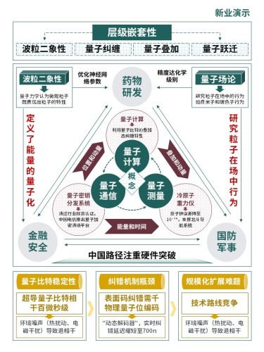 39-2科研架构图(量子物理与量子技术应用实施)