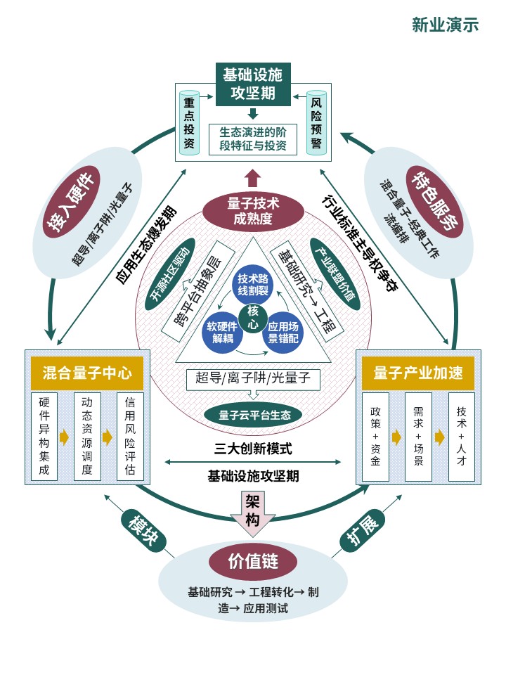 39-2科研架构图（量子物理与量子技术应用实施）第2页预览图