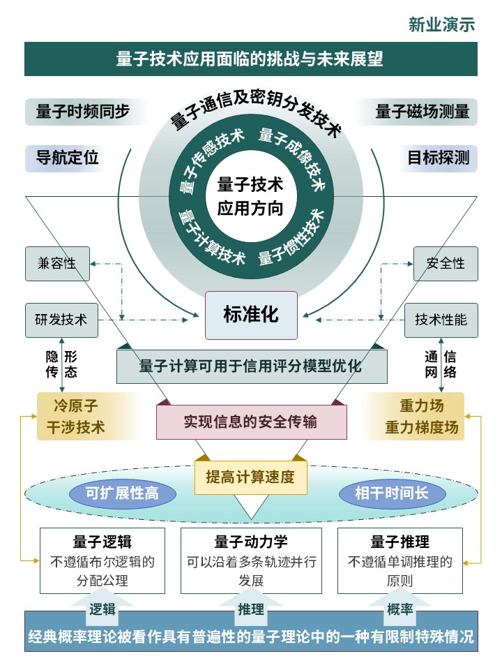39-2科研架构图（量子物理与量子技术应用实施）第3页预览图