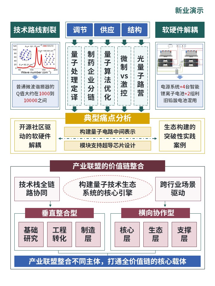 39-2科研架构图（量子物理与量子技术应用实施）第4页预览图
