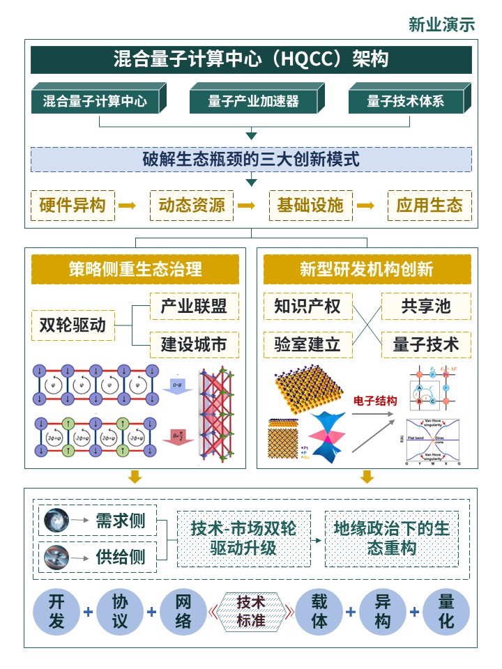 39-2科研架构图（量子物理与量子技术应用实施）第5页预览图