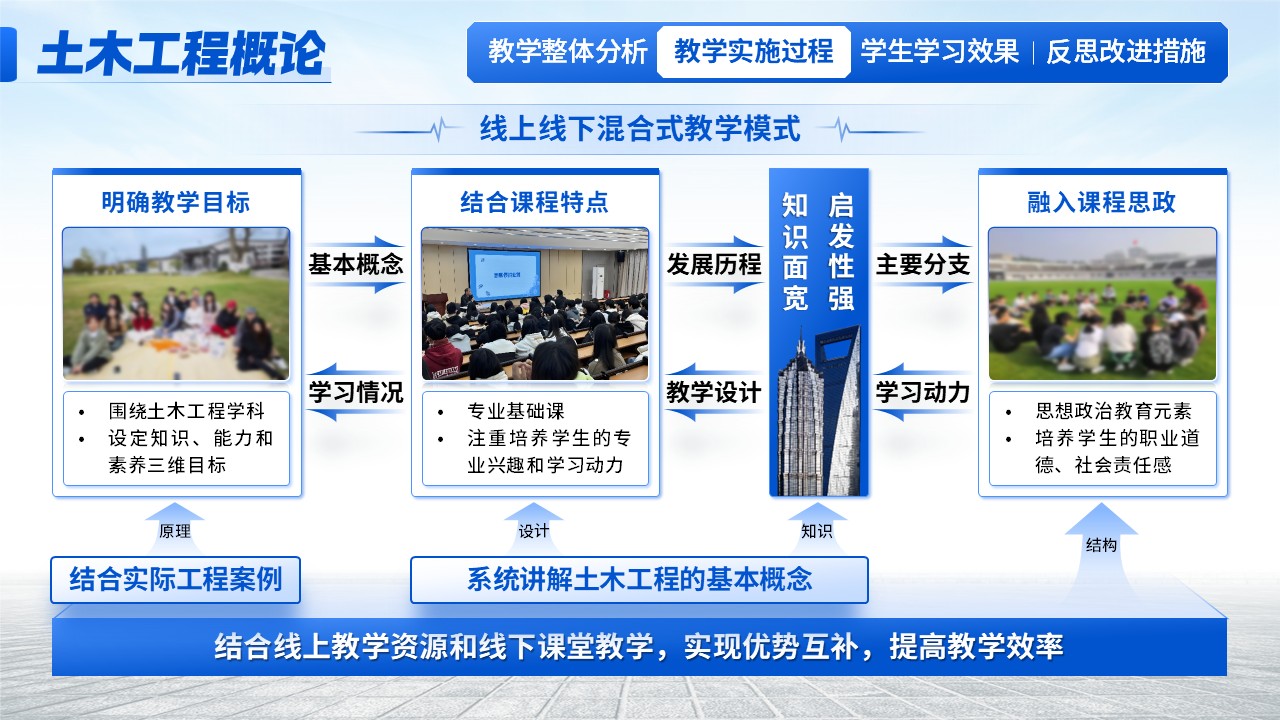 《土木建筑概论》教学创新大赛（动画版）第4页预览图