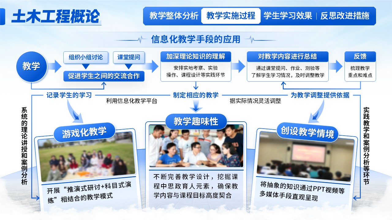 《土木建筑概论》教学创新大赛（动画版）第5页预览图