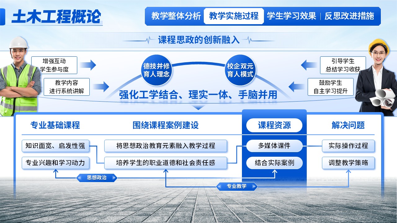 《土木建筑概论》教学创新大赛（动画版）第6页预览图