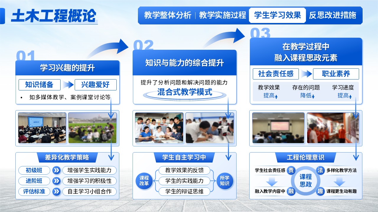 《土木建筑概论》教学创新大赛（动画版）第7页预览图