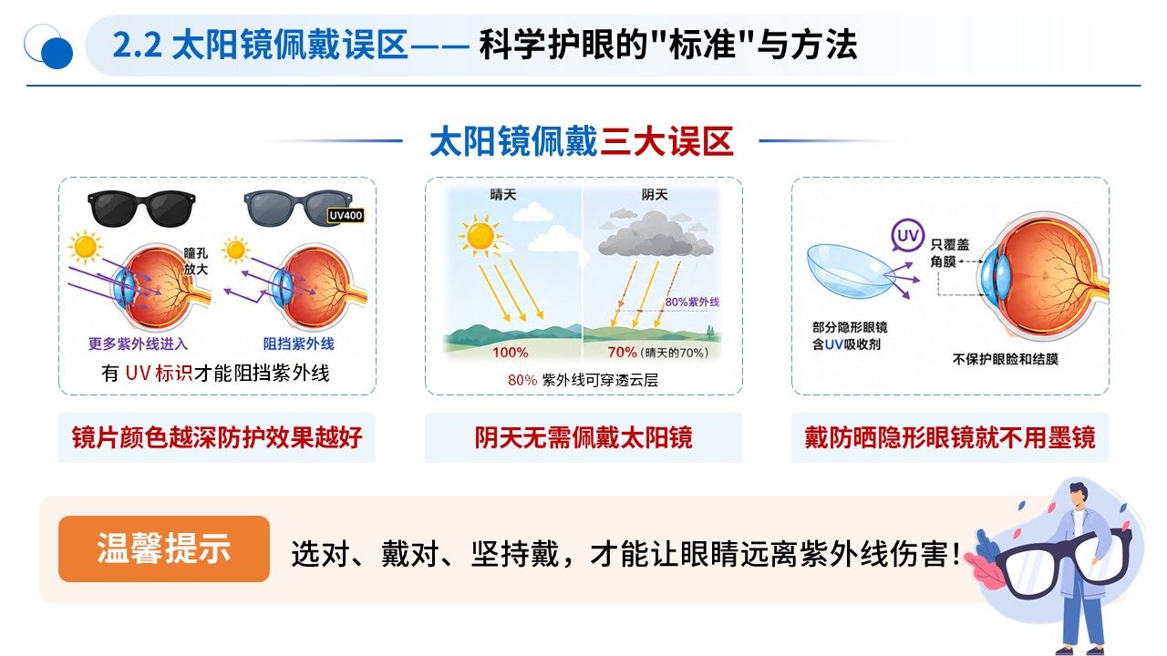 99-科普宣教—高温紫外线护眼科普第9页预览