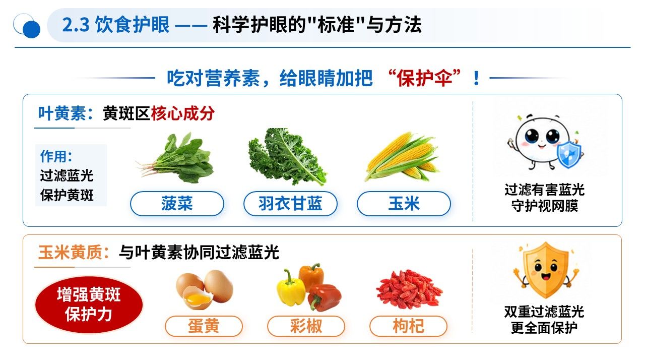 99-科普宣教—高温紫外线护眼科普第10页预览