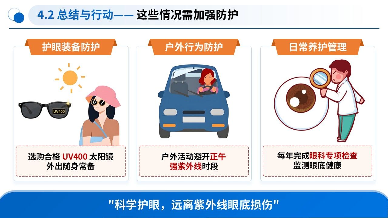 99-科普宣教—高温紫外线护眼科普第14页预览