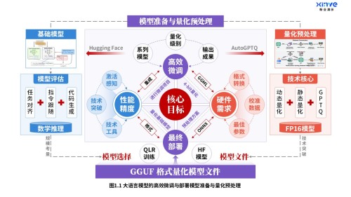 29-2科研架构图(大语言模型-紫蓝红)
