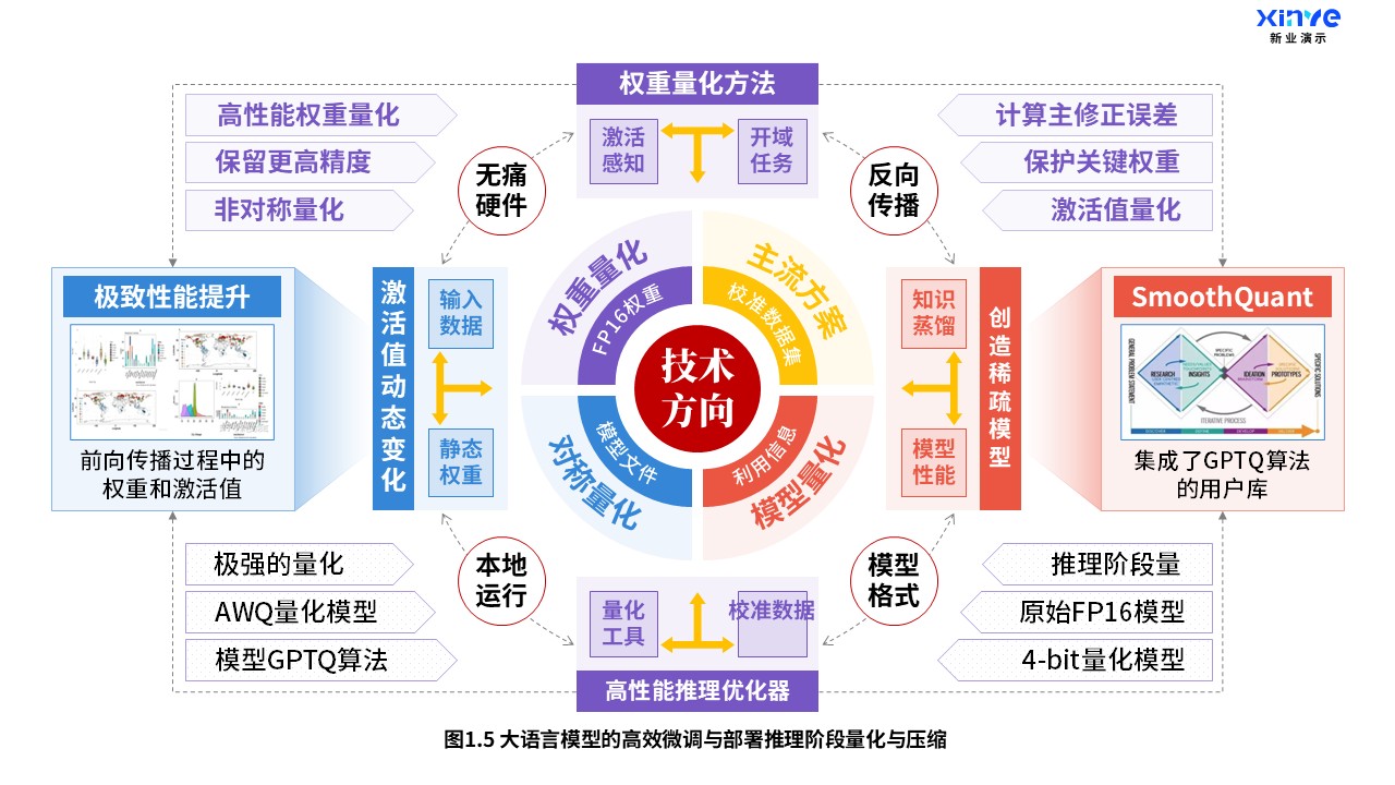 29-2科研架构图（大语言模型-紫蓝红）第5页预览图